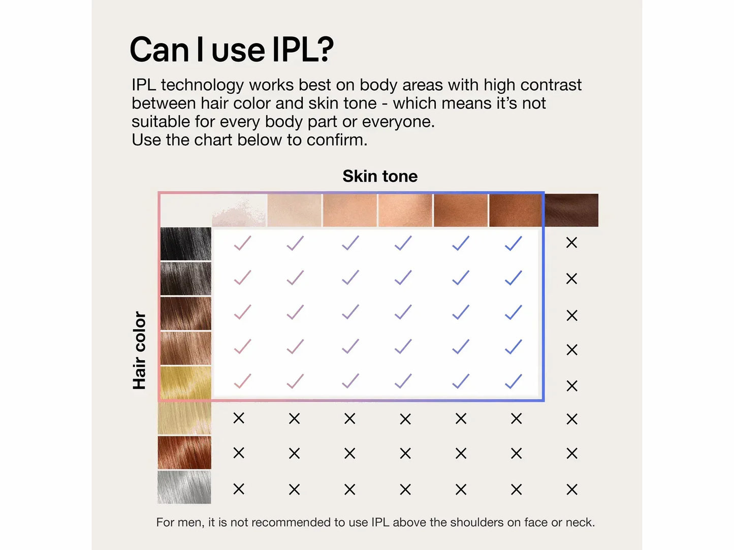 Braun Smart IPL Skin i-expert PL7147